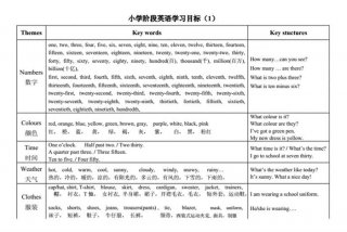 学习英语的学习目标和学习计划、学英语的目标是什么