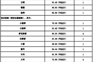 学播音主持艺考大概需要多少钱；播音主持艺考多少分能上一本