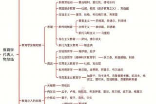 学习理论的流派和代表人物