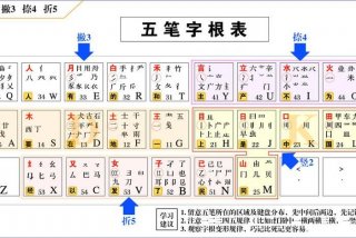 学习五笔的最快方法，想学五笔从零开始怎么学