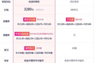 付费学习课程 - 付费课程和免费课程的差异