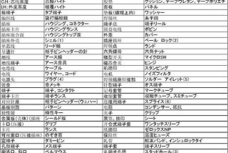 日语学习网站词源 - 日语词源教育网