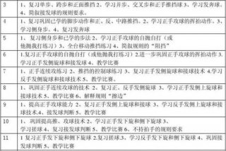 学习乒乓球的最佳年龄 学乒乓球的最佳年龄和好处