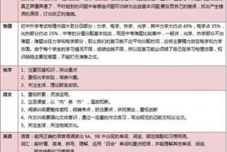 学生的学法有哪些 - 学生的学法有哪些方法初中简介