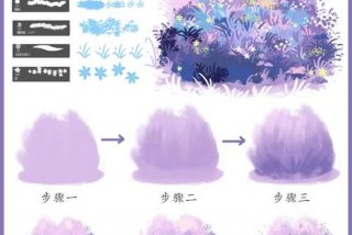 学习插画怎么入门 学插画的流程