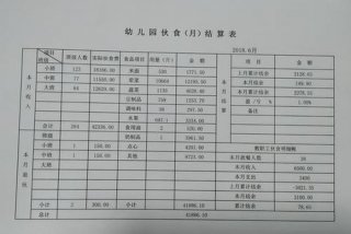 老师学校吃饭收费如何请示；学校老师餐费怎么入账