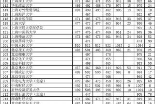 比学校（比学校录取分数线低一分可以录取吗）