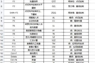 怎么快速的学 怎么快速的学会造价