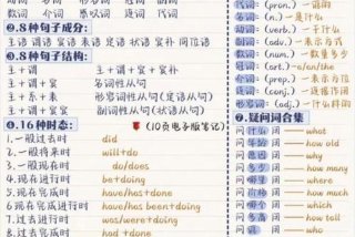 学习基础英语入门、英语基础入门学什么