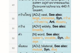 泰语初学者必读教程 泰语实用教程