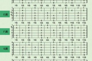 新手怎么选吉他；新手怎么选吉他弦