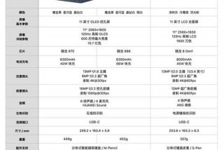 学生用平板哪个性价比高，平板建议买华为还是苹果