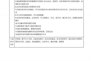 幼儿学习数学教学目标、幼儿园数学教学目标怎么写？