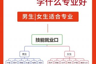 高中生怎么学习最好，高中生怎么才能学好