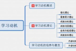 论学习动机和学习兴趣的价值