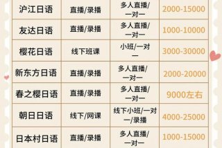 日语培训学校哪家好（日语培训那家好）