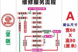 学维修手机需要多长时间、学维修手机需要多长时间完成