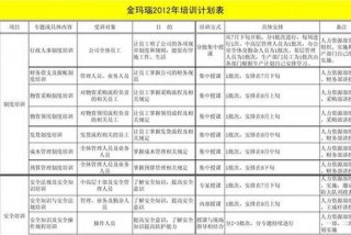 培训学习计划六大模块，培训计划包含哪几个方面