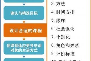 企业管理培训课程学校（企业管理 培训课程）