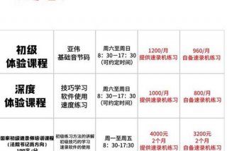 现在学个多少钱，现在学多少钱能学下来