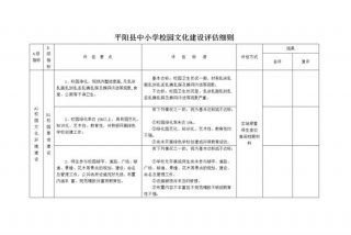 学校评估是什么意思；学校评估的目的是什么