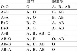 识别血型；如何识别血型
