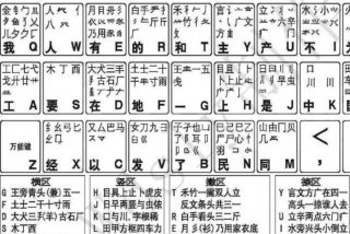 新手学五笔打字口诀（新手学五笔打字口诀图片）