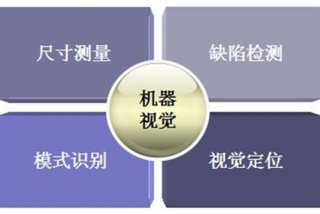 模式识别与机器视觉研究生；模式识别与机器视觉研究生就业方向