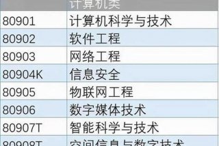 计算机学什么专业比较好、计算机最好的三个专业