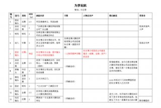 脚本学习方法和技巧 脚本的三个步骤
