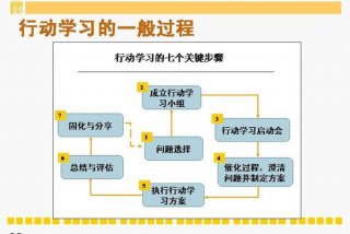 百度学习方法 - 如何学会百度