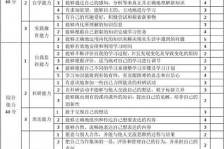 学生能力包括哪些，学生能力包括哪些方面的内容