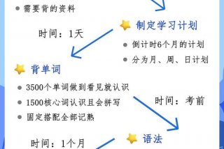 开始学习英语有哪些技巧 - 初学英语怎么开始