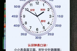 时钟怎么教学 时钟教法