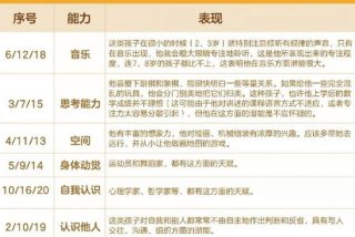 学习天赋特征 天赋特长有哪些