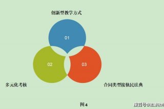 模拟教学、模拟教学法