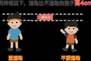 练体育会不会影响长高 练体育会胖吗