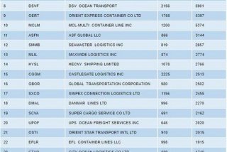 越南学校排名；越南最好的大学世界排名