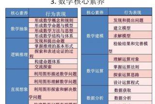 高中数学学习方法ppt（高中数学的教学方法）