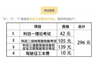 学摩托车本需要多少钱、现在学摩托车证需要多少钱