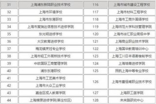 最好的学校排名 上海中高职贯通最好的学校排名