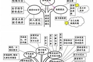 思维导图学习法真的有用吗、思维导图真的有用吗？