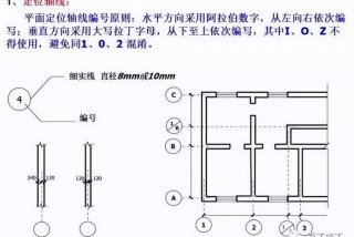图纸怎么学看图 图纸怎么学看图视频教程