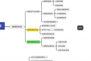 学框架先学什么；学框架要多久