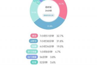 学习的时间管理app（时间管理的app推荐）