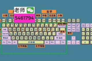 成人零基础自学打字，成人如何自学练字