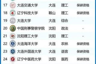 大连学校排名一览表、大连学校排名一览表最新