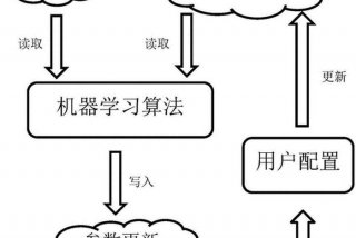 机器学习有哪些学习方法