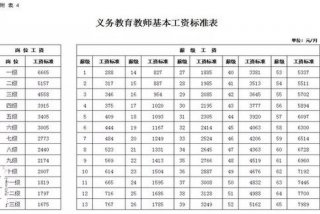 小学培训班 小学培训班老师工资多少