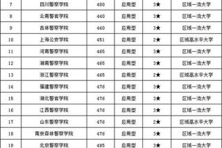 警察学院有哪些学校；警察学院有哪些学校排名